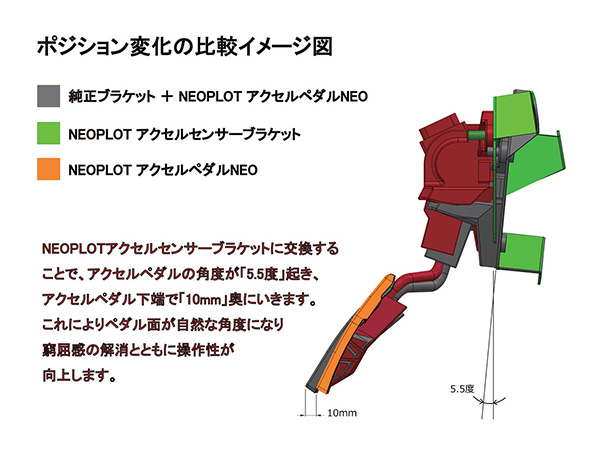 アクセルペダルネオ Neoplot ネオプロト 株式会社プロト Plot