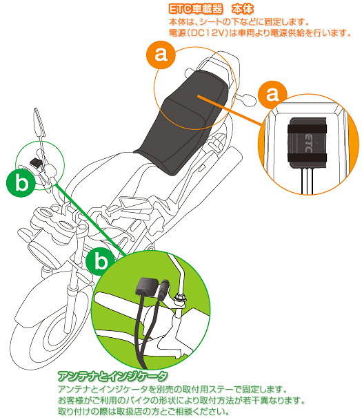 バイク用 2.0ETC車載器 分離型日本無線 JRM-21自動車/バイク