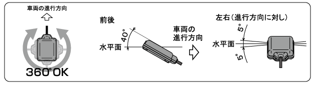 アンテナ分離型ETC車載器 MSC-BE51W | MITSUBASANKOWA/ミツバサン