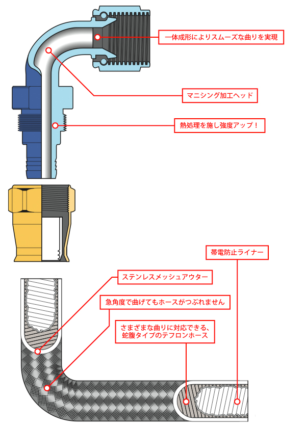 プロゴールドAR | ラウンドオイルクーラー | オリジナルパーツ | 株式 